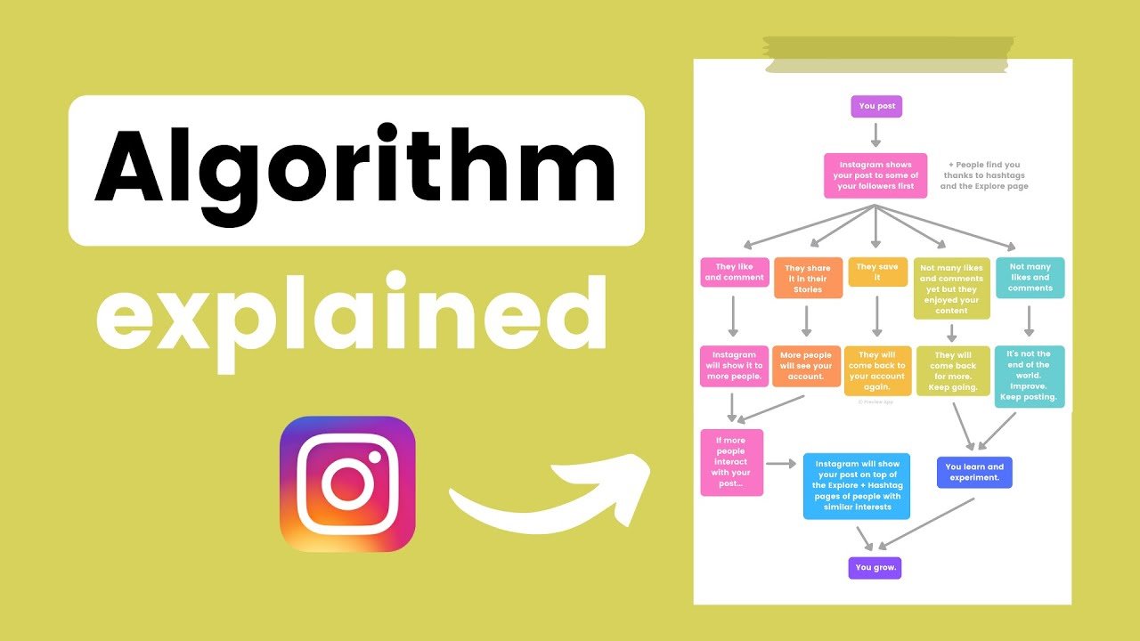 how to reset instagram algorithm